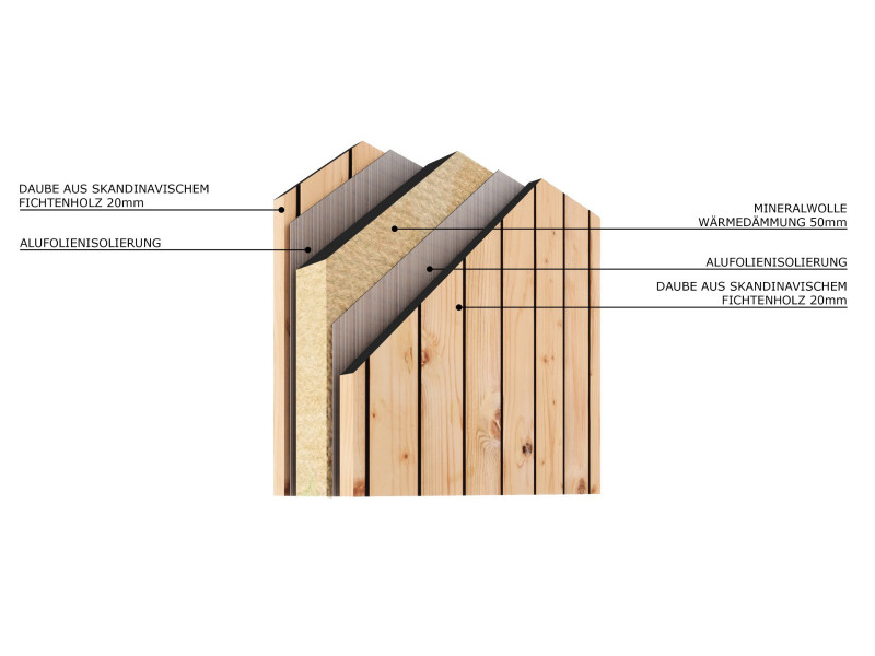 Sauna Haus Sauna Hütte Outdoor Sauna Modell Horizont House M4